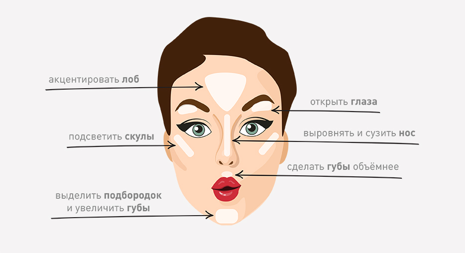 Как наносить шиммер - макияж